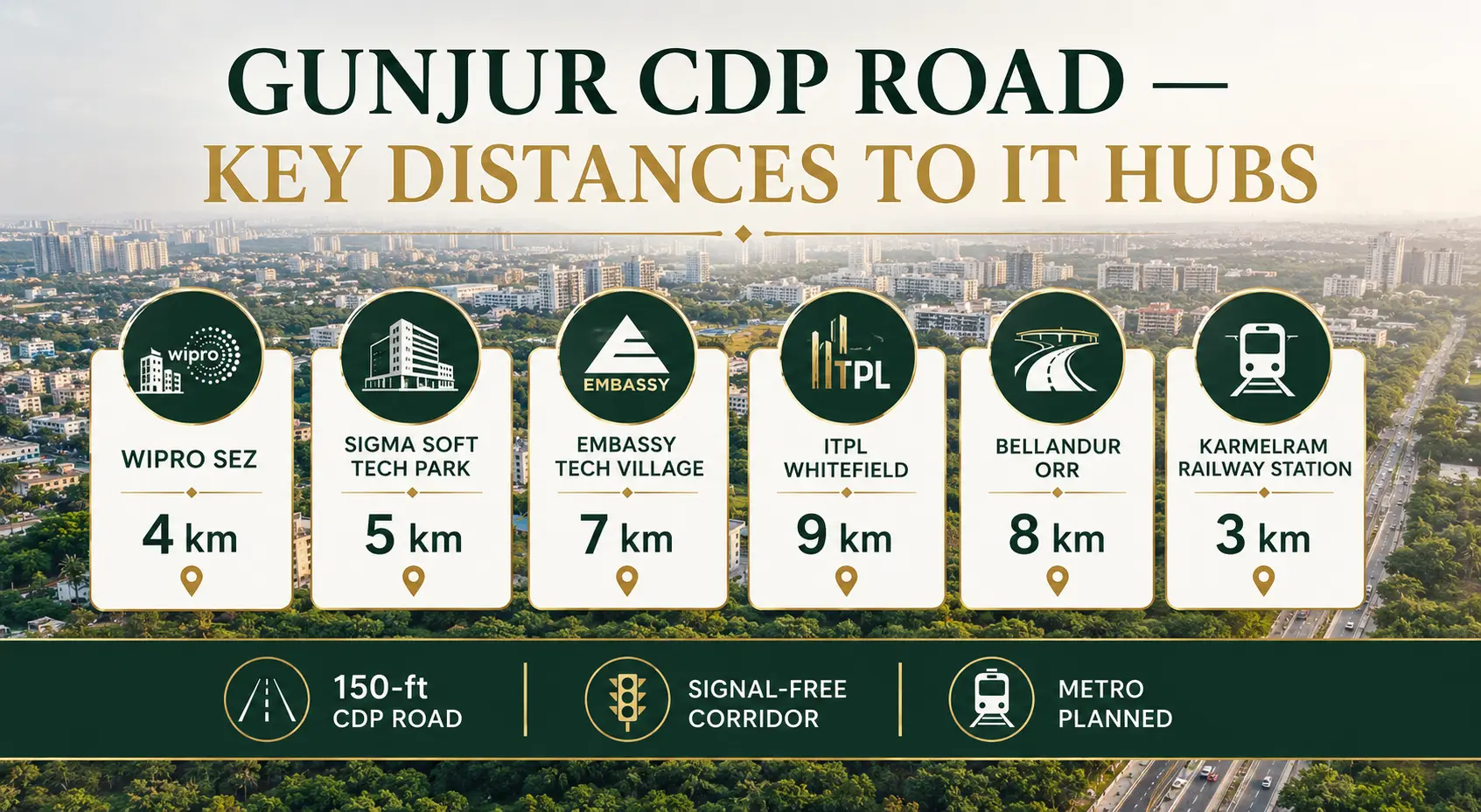 Gunjur CDP Road distances to IT hubs Bangalore — Wipro SEZ 4km, Sigma Soft 5km, Embassy Tech Village 7km, ITPL Whitefield 9km