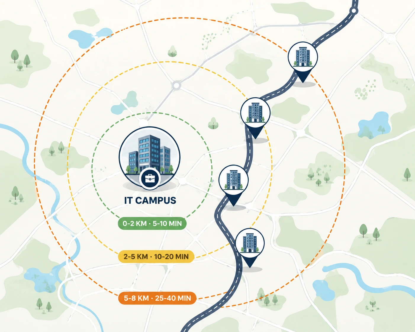 Illustration showing apartment locations around an IT campus with travel time and distance zones on Sarjapur Road Bangalore.