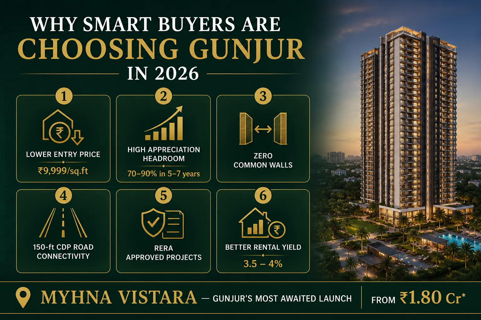 Why smart buyers are choosing Gunjur Bangalore in 2026 — Myhna Vistara from ₹1.80 Cr